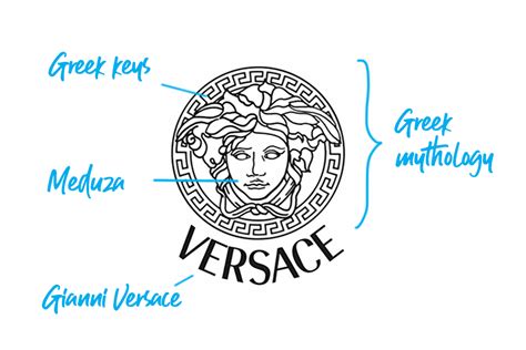 what does versace mean.